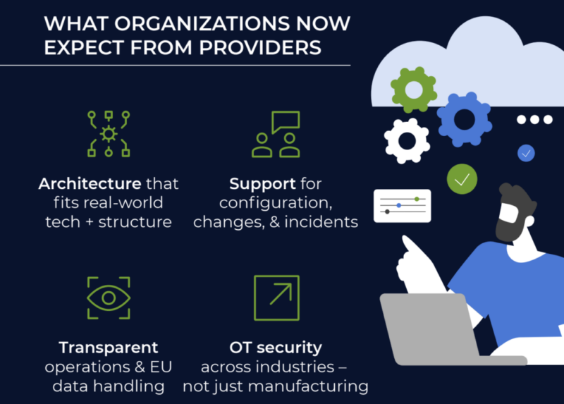 Illustration of a person at a laptop with icons, depicting organizational expectations from providers: real-world architecture, support for incidents, transparent data handling, OT security, and compliance with EU cybersecurity regulations across industries.